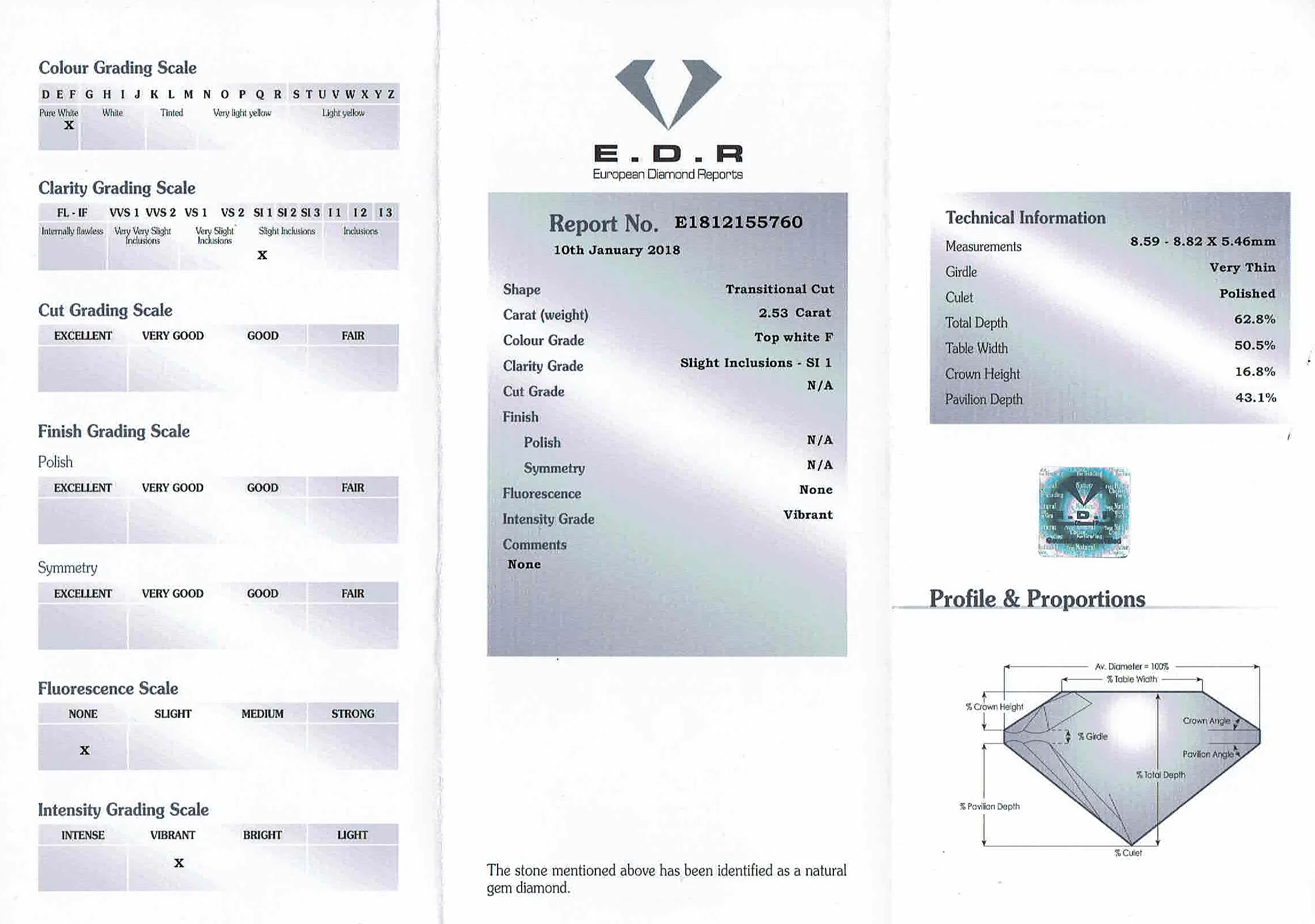 S1264-EDR-CERT