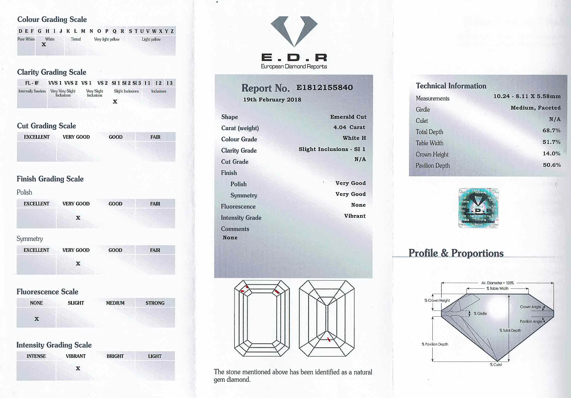 S1366-EDR-CERT