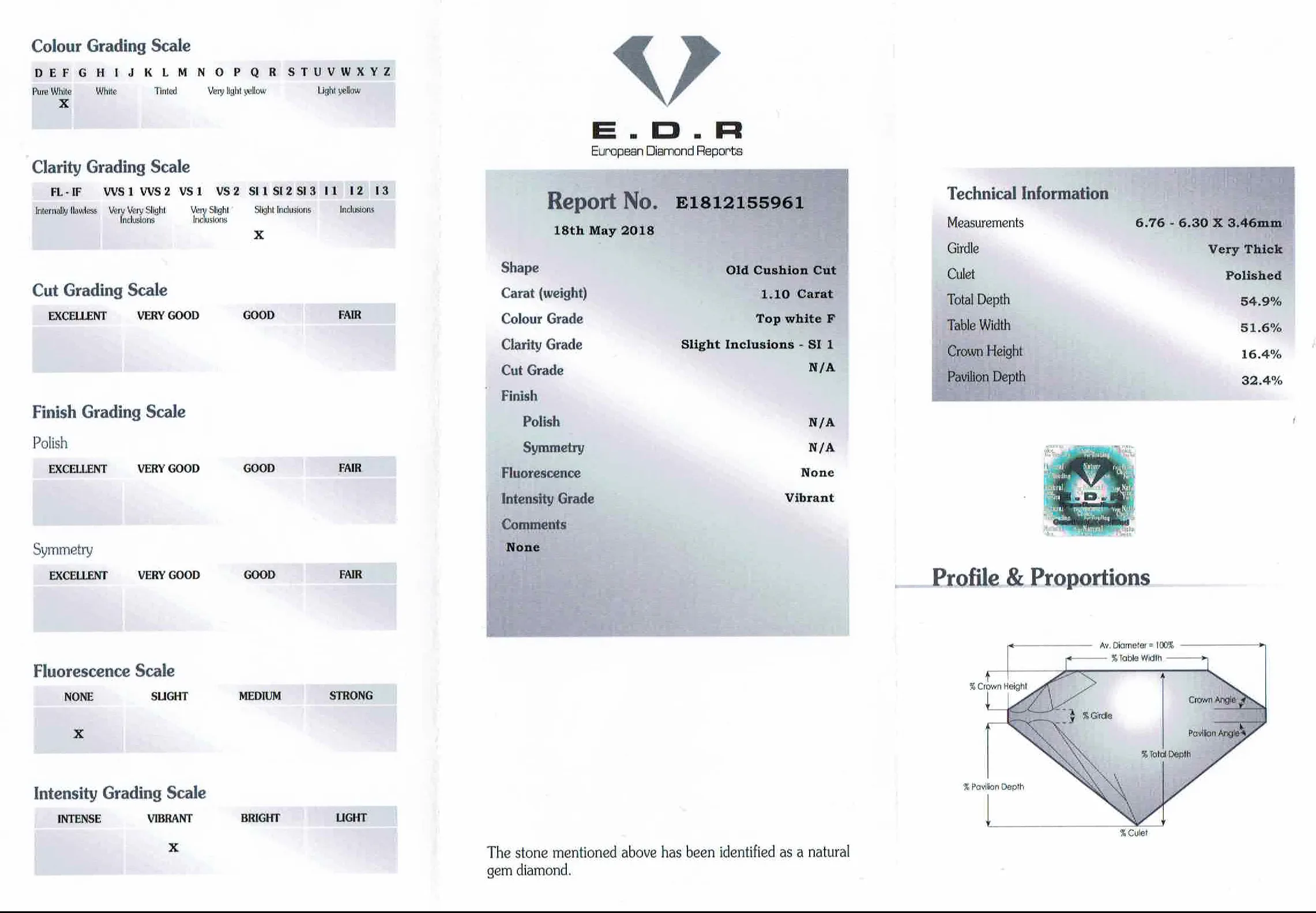 S1508-CERT