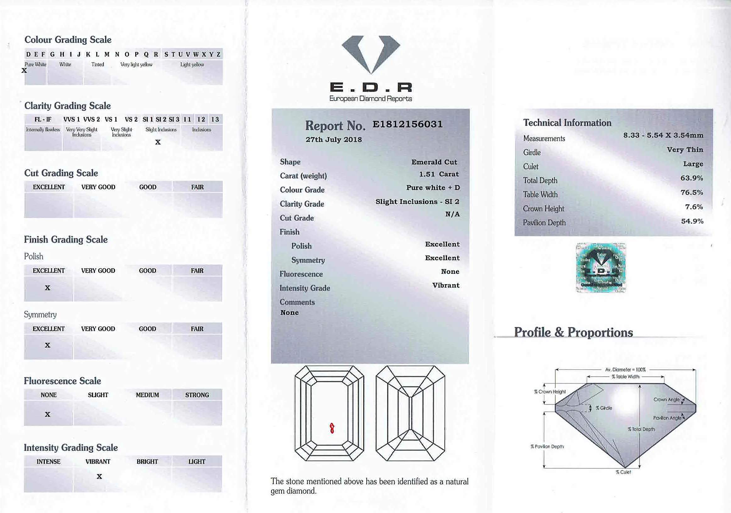 S1586-EDR-CERT