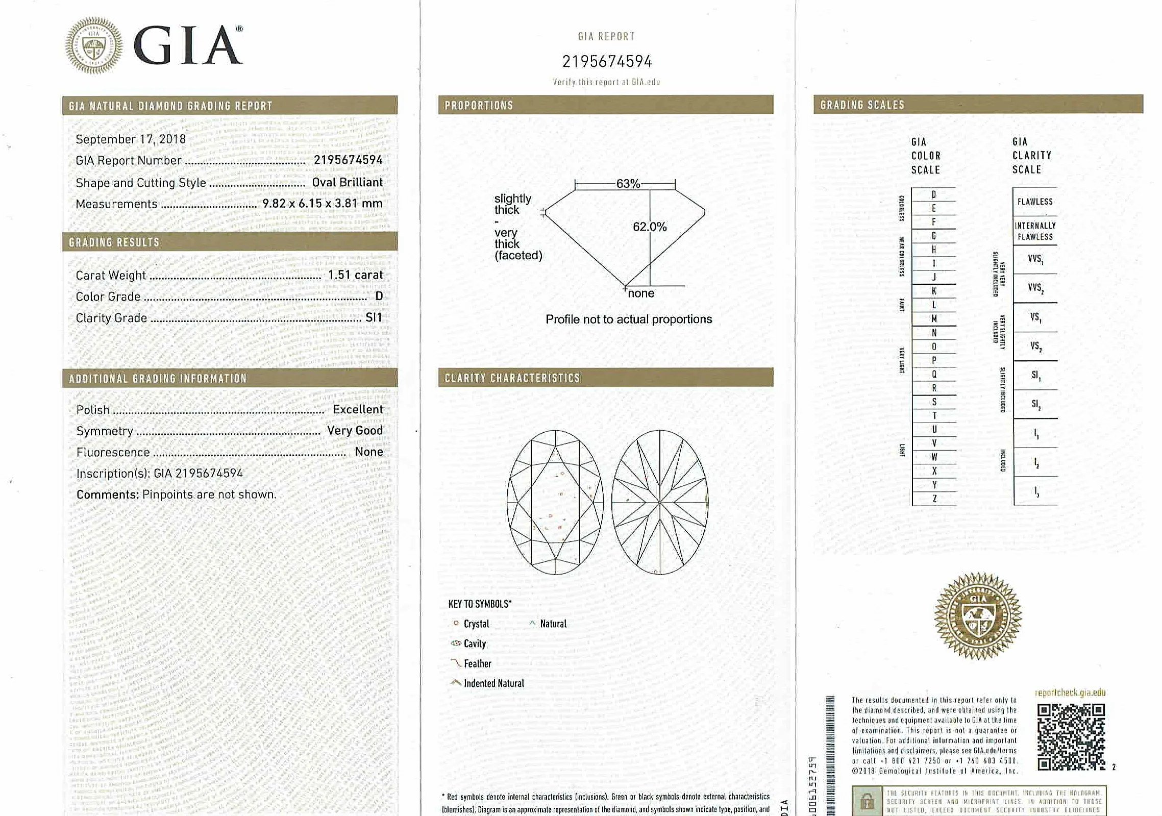 A150-GIA-CERT