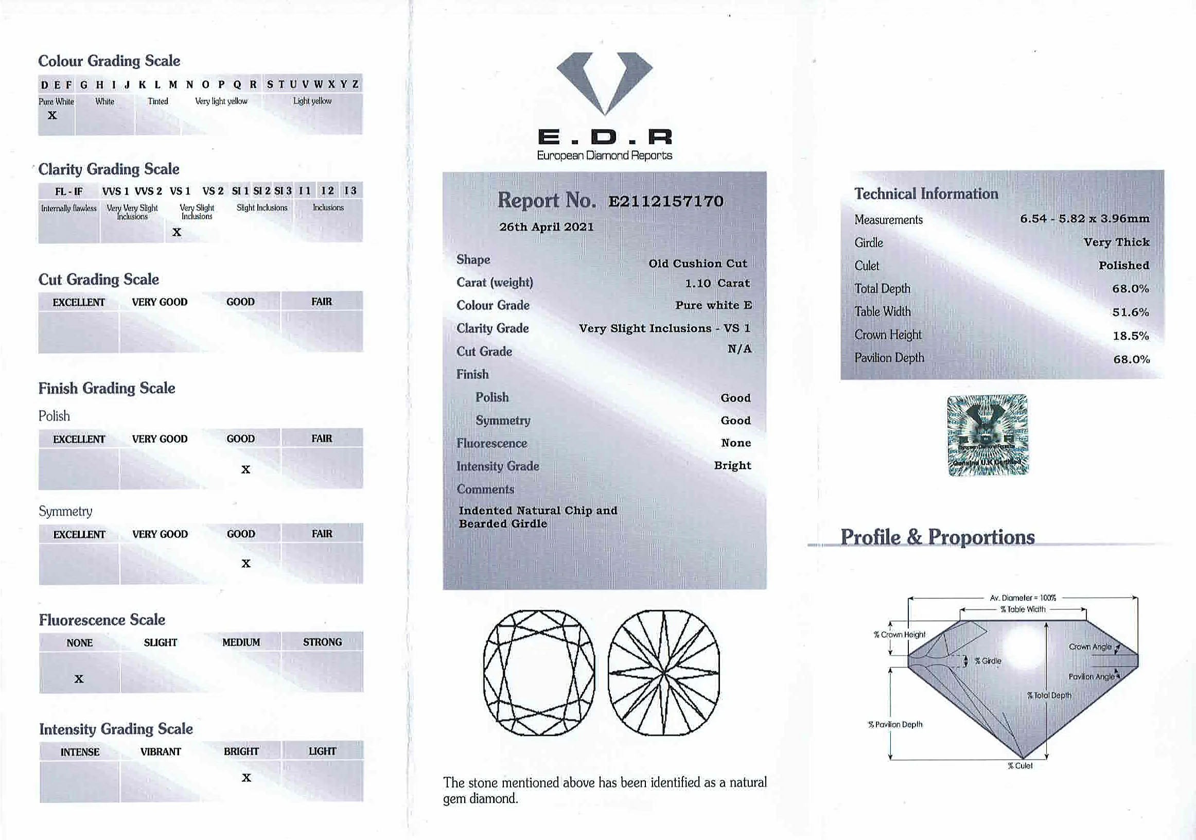 S2563-EDR-CERT