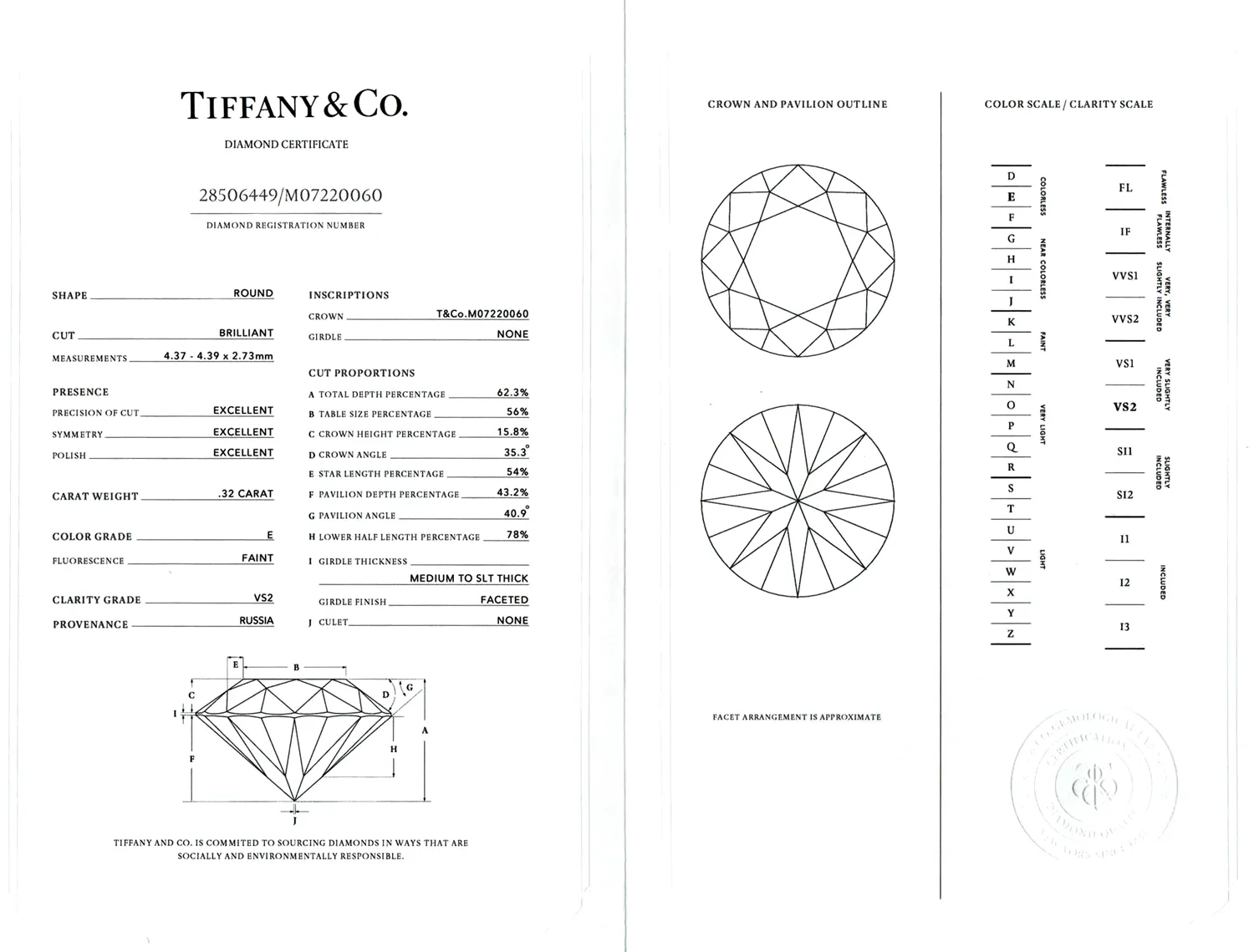 S4128 A cert
